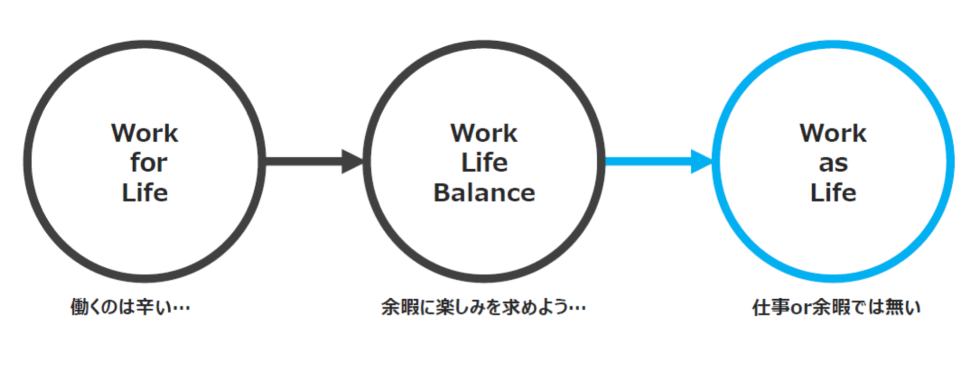 わから 始まる 動物